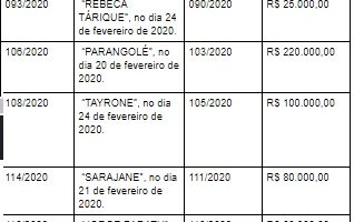 Artigo: Carnaval: Governo paga R$ 130 mil para ter show de Lá Fúria