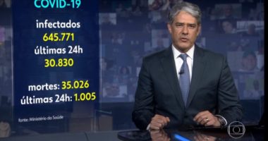 Artigo: Plantão da Globo marca grande audiência em Salvador