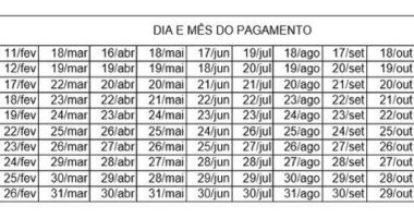 Artigo: Caixa divulga calendário de pagamentos do Bolsa Família em 2021