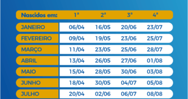 Artigo: Caixa paga auxílio emergencial a nascidos em agosto