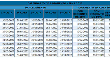 Artigo: Veja as tabelas estaduais de pagamento do IPVA 2022