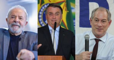 Artigo: Genial/Quaest: Após ataques a Lula, Ciro Gomes iguala rejeição de Bolsonaro
